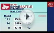 Bihar Elections 2015: Cicero Poll Prediction For Nitish Kumar