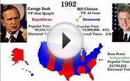 US Presidential Election Results, 1789 - 2012