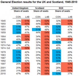 Election results