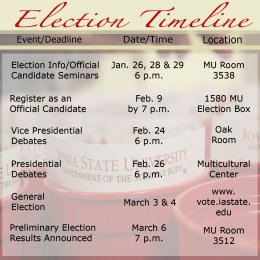 ElectionTimeline