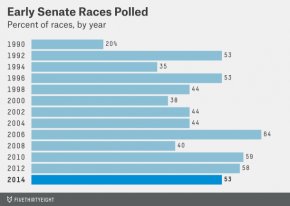 enten-early-senate-races-polled