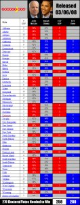 McCain v Obama x 50 states ECV Math 030608