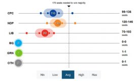 Seat projections, Aug. 19, 2015