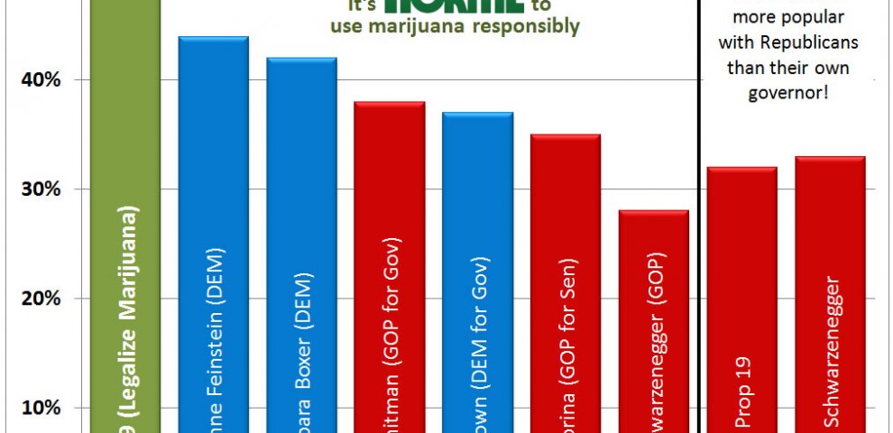 California poll results