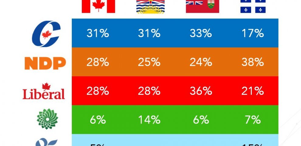 Current Election polls