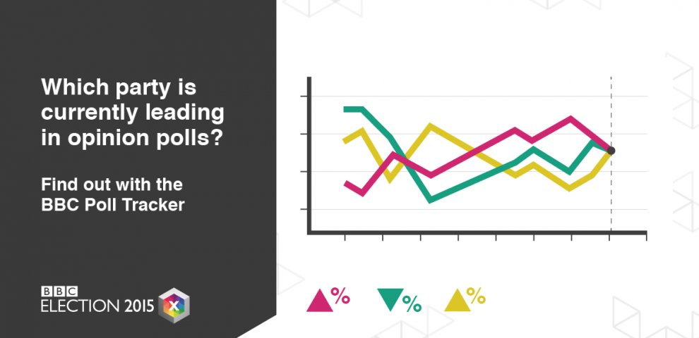 Election Poll Tracker