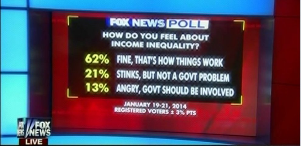 Fox poll results