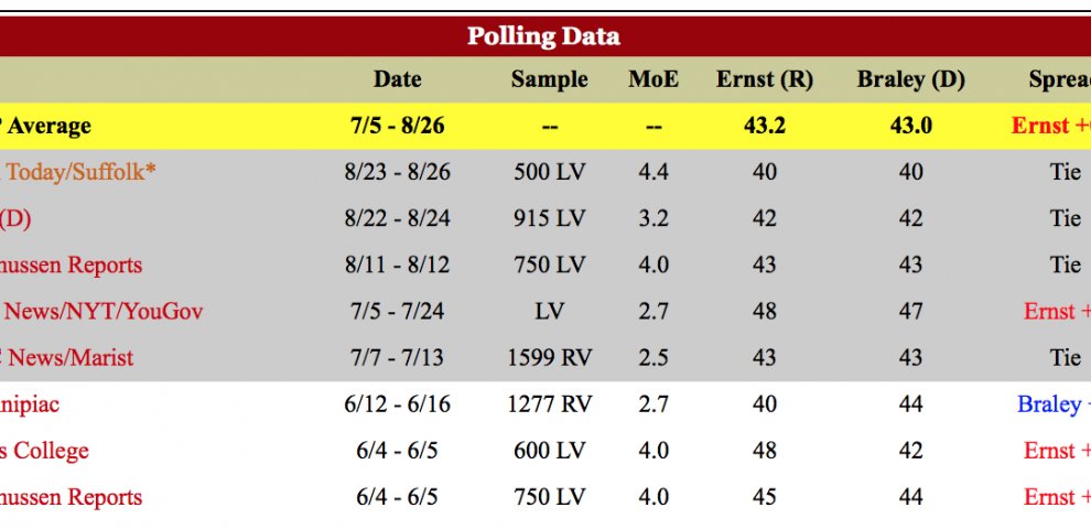 Latest Senate Election polls