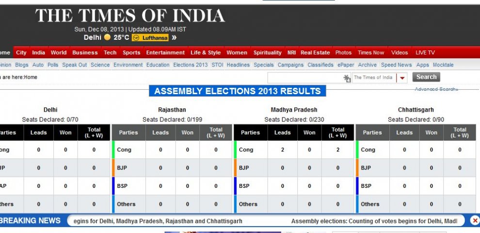 Live Election polls Online