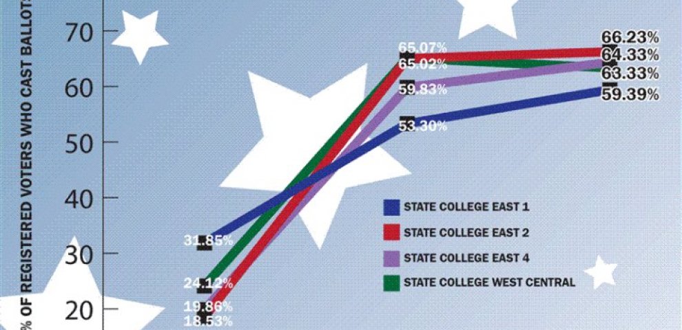 Non-Partisan Voter information