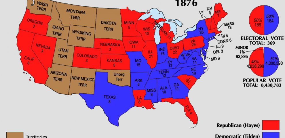 Presidential election Commission