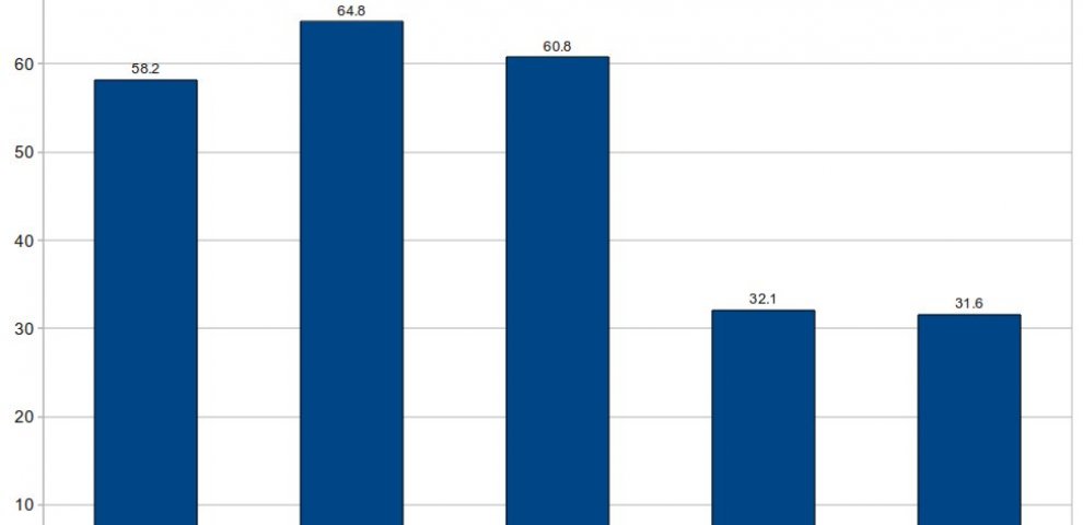 Voter turnout in 2012 presidential election