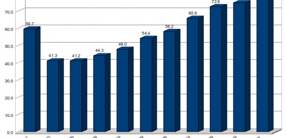 Voting presidential election