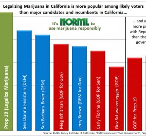 California poll results