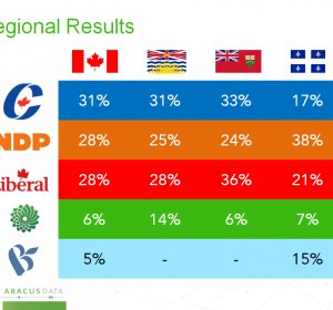 Current Election polls