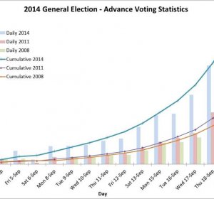 Early voting results 2014