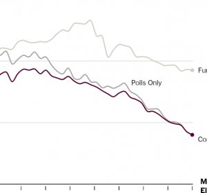 Election polls Times