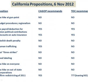 Election results for California propositions