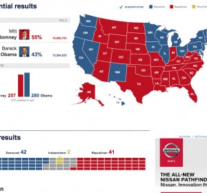 Florida early Vote results