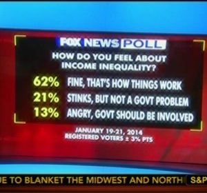 Fox poll results