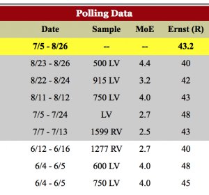 Latest Senate Election polls