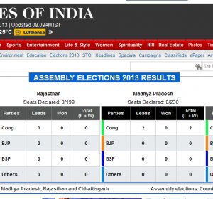 Live Election polls Online