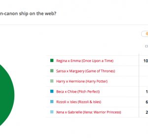 Poll poll results
