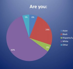 Polling results