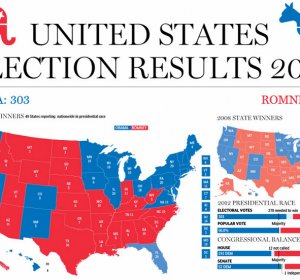 Presidential election Results 2012