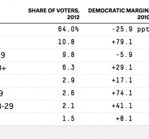 Presidential Midterm elections