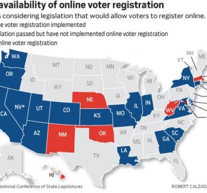 States with online Voter registration