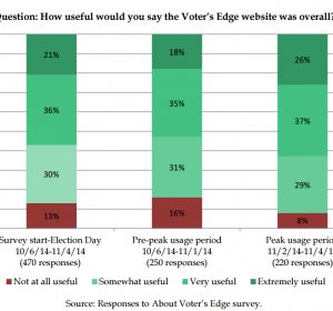 Unbiased Voters information