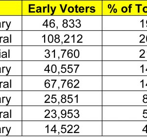 Virginia early voting locations