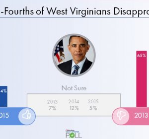 Virginia poll results