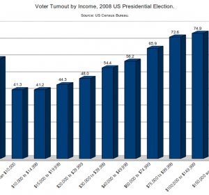 Voting presidential election