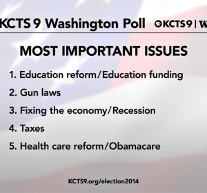 WA state poll results