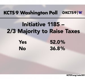 Washington poll poll results