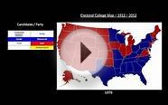 100 Years of the Electoral College