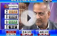 Delhi Elections :Total News Exit Poll 2015, Part-3