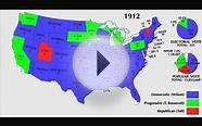 History of the Electoral College