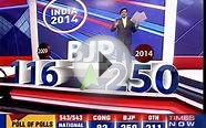 Poll Of Polls Elections 2014 - Part 1