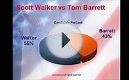 Wisconsin Recall Election Exit Poll Results Walker v Barrett